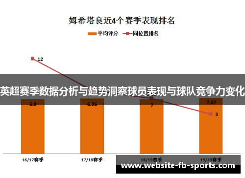 英超赛季数据分析与趋势洞察球员表现与球队竞争力变化