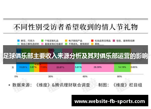 足球俱乐部主要收入来源分析及其对俱乐部运营的影响