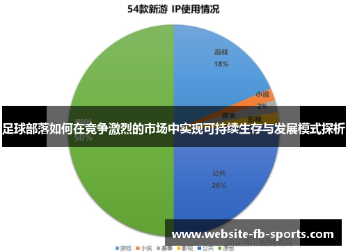 足球部落如何在竞争激烈的市场中实现可持续生存与发展模式探析