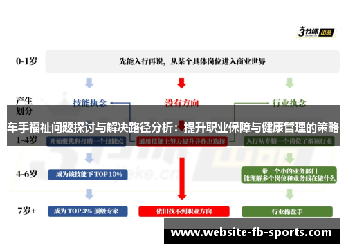车手福祉问题探讨与解决路径分析：提升职业保障与健康管理的策略