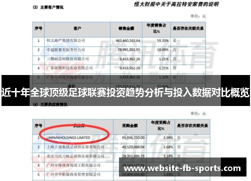 近十年全球顶级足球联赛投资趋势分析与投入数据对比概览 近十年全球顶级足球联赛投资趋势分析与投入数据对比概览