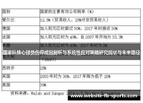 国家队核心球员伤停成因剖析与系统性应对策略研究现状与未来路径