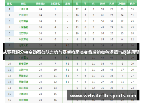 从亚冠积分榜变动看各队走势与赛季格局演变背后的竞争逻辑与战略调整